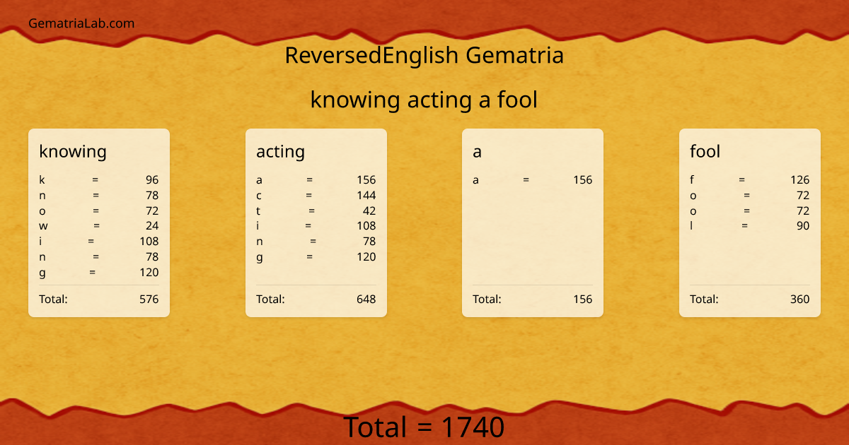knowing acting a fool in reversedEnglish Gematria
